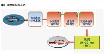 918博天堂(中国游)最新官方网站