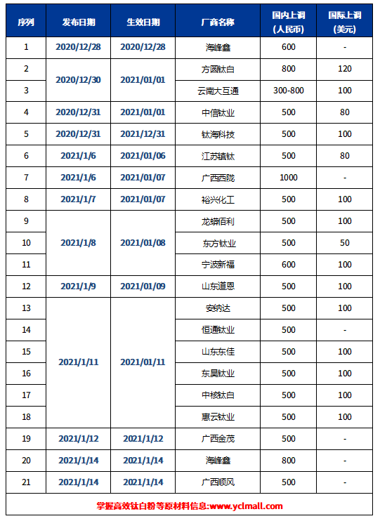 918博天堂(中国游)最新官方网站