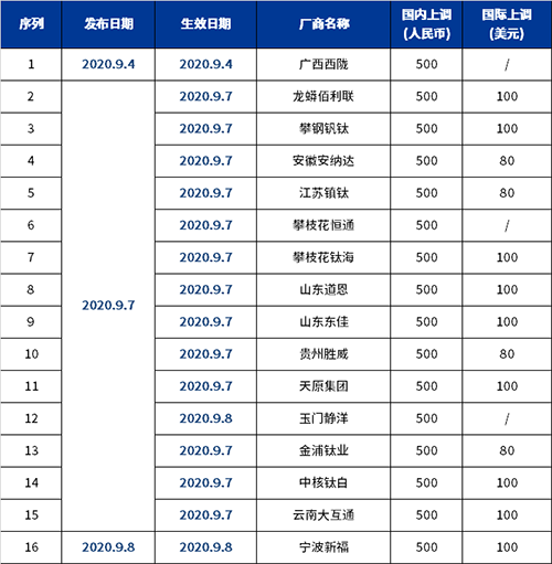 918博天堂(中国游)最新官方网站