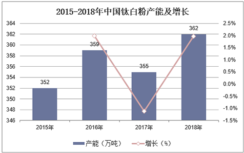 918博天堂(中国游)最新官方网站